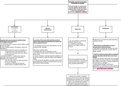 Exam flowchart for UK Contract law- Remedies Alternative to Damages- Achieved Distinction Grade