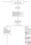 Exam flowchart for UK Contract Law on Terms and Exemption Clauses- Achieved Distinction grade