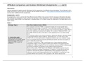 C982 Affiliation Comparison and Analysis Worksheet &lpar;Assignment 1&comma; 2 and 3&rpar;