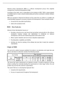 Behavior Driven Development - Complete Notes