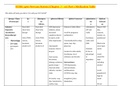 NURS 3460 Nervous System &lpar;Chapter 7-10&rpar; Part 1 Medication Table - 2021 &vert; UPDATED