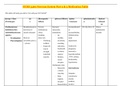 NURS 3460 Nervous System Part 2 & 3 Medication Table - 2021 &vert; UPDATED