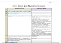 BIOL 101 Study Guide Quiz 5, Verified and Correct Answers, Liberty University