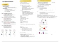 Samenvatting Immunopathologie schema's per hoofdstuk