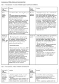 A&ast; Comparative Essay Plan 'White Writing' and 'Handmaid's Tale'