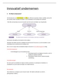 Volledige samenvatting vak Innovatief ondernemen