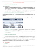 Fiche de synthèse de cours sur "La politique d'endettement pour une entreprise"en Corporate Finance à HEC Paris