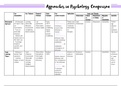 AQA A-Level Psychology Approaches in Psychology Comparison Table