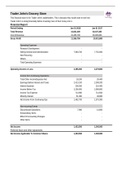 BTEC Level 3 Unit 4 Business Communication P2 (Financial Report)