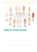 Bio II_ Final Exam Study Guide.