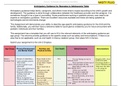 MN580 Unit 2 Assignment&lowbar;Anticipatory Guidance for Neonates to Adolescents Complete Table&period;