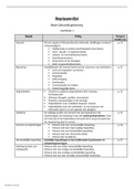 Begrippenlijst/samenvatting module 2