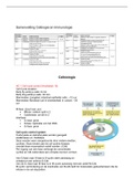 Samenvatting  Celbiologie en Immunologie (deeltentamen 1 en 2)