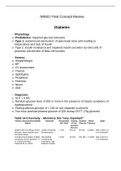 Chamberlain College Of Nursing NR 601 Final Exam Possible Questions With Answers