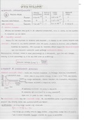 Particles module AQA AS Physics notes 