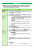 LPC Real Estate and Practice Revision Notes 