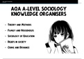 AQA A-LEVEL SOCIOLOGY KNOWLEDGE ORGANISERS