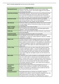 Begrippenlijst werk en welzijn slides en cursus