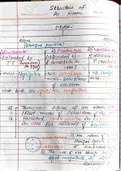 Chemistry Summary notes of,Structure of an atom