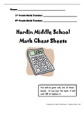 Maths Cheat Sheet - Every rule in every section summarized from grd 10-12. Ultimate learning guide.