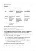 Sociaal ondernemen hfd 2 t&sol;m 5 &plus; 7
