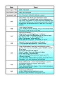 Tudors' Timeline of Events 