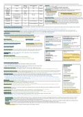 FIN320 Financial Management I (CHEAT SHEET FOR ENTIRE COURSE!!)