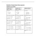 Summary Notes - Hypothesis Testing 