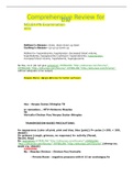 NCLEX-PN Examination HESI