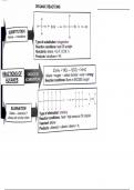 Organic Chemistry Pack