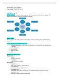 Samenvatting Basisboek Online Marketing, ISBN: 9789001752200  Online Marketing