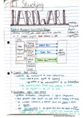 Gr11 Complete IT Theory Notes