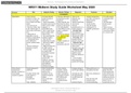 NUR 511 &sol; NR511 Midterm and Final Exams &lpar;2019&sol;2020&rpar; REVISED&comma; ALL ANSWERS CORRECT &lpar;VERIFIED&rpar;&comma; Chamberlain College Of Nursing&period;