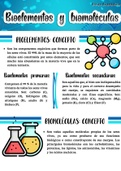 Bioelementos y biomoléculas