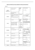 RESUMEN Y ORDEN DE IMPORTANCIA FORMULACIÓN ORGÁNICA