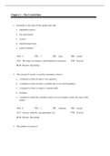 Macroeconomics&comma; Taylor - Complete test bank - exam questions - quizzes &lpar;updated 2022&rpar;