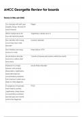 ANCC GEORGETTE REVIEW FOR BOARDS EXAM 2023-2024 NEWEST EXAM 130 QUESTIONS AND CORRECT DETAILED ANSWERS &lpar;100&percnt; VERIFIED ANSWERS