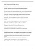 Solution Manual for Female Reproductive Health Care