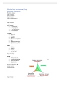Samenvatting marketing