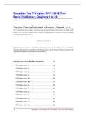 LMSW LICENSING EXAM TEST BANK 2022&period;
