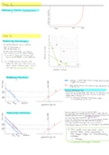 All graphs for economics 1 (microeconomics first year)
