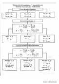 You will learn about  hypothesis&comma; testing hypothesis&comma; statistics formulas&comma; Testing mean of population&comma; Testing mean of populatio known unknown&comma; Testing mean of normal population unknown&comma; Testing population proportion&comma; Testing variance of normal population