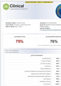 NUR455 Prophecy Health - Exam Results May 2021
