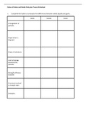 States of Matter and Kinetic Molecular Theory Worksheet + MEMO