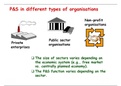 Implications for purchasing and  supply in diffrent types of organisation