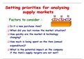Setting priorities for undertaking Supply Market, Supply Positioning Model
