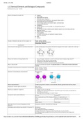 Biology Eduqas AS Chapter Summary  (1.1 Chemical Elements and Biological Compound)