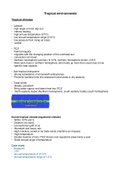CIE Alevel Geography notes - tropical environments 