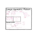 Simple Harmonic Motion Notes