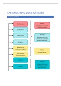Samenvatting Communicatie Integrated Marketing